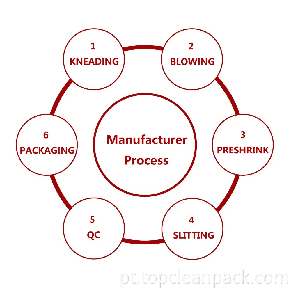 Filme de PVC anti-estático-impede a acumulação de poeira!